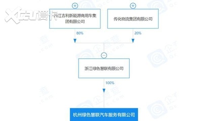 E周车报:大家都挺忙,吉利忙新公司/特斯拉忙新工厂